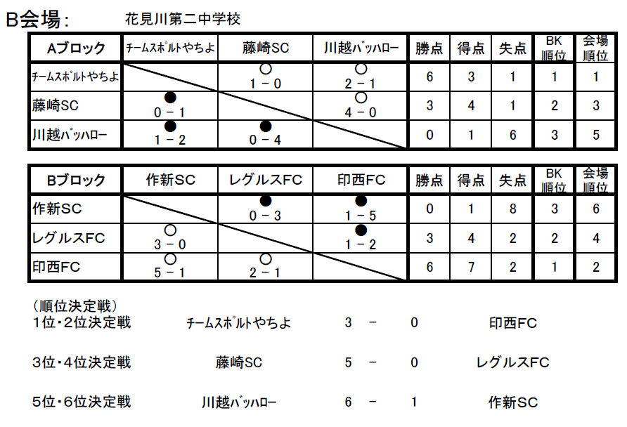 bkaijyou.png