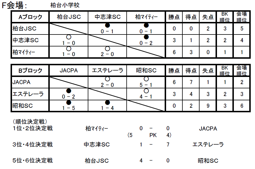 fkaijyou.png