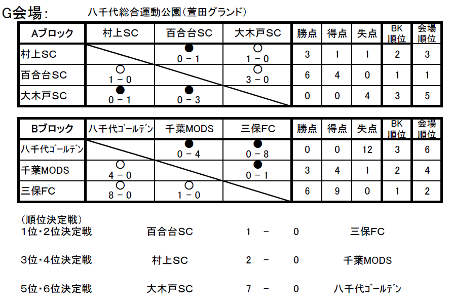 gkaijyou.png
