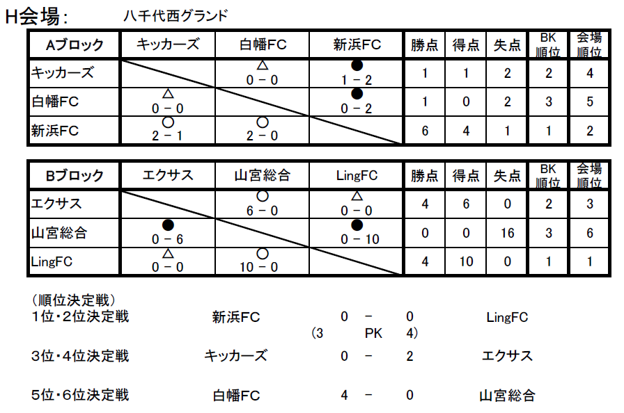 hkaijyou.png